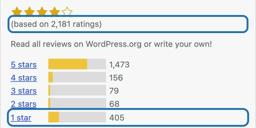 The rating in More Details, two lines outlined: based on 2,181 ratings, and the 1 star bar with 405
